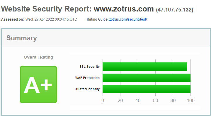 Why does ZT Browser provide Website Security Rating Service for free?